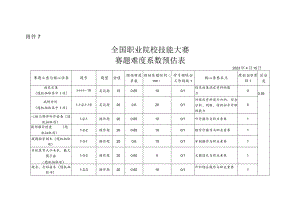 -2023年全国职业院校技能大赛赛项正式赛卷GZ077 临床技能赛题难度系数预估表（学生赛）-GZ077-临床技能.docx
