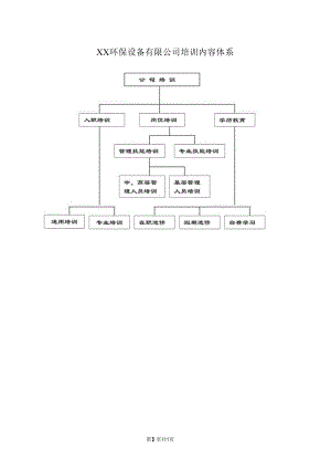 XX环保设备有限公司培训内容体系（2023年）.docx