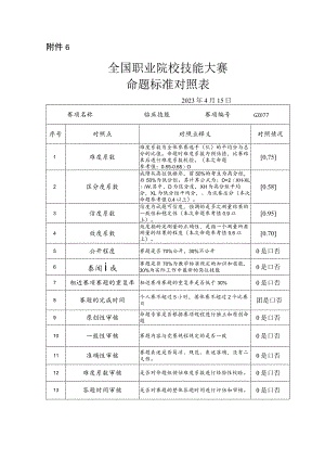 -2023年全国职业院校技能大赛赛项正式赛卷GZ077 临床技能赛项命题标准对照表（教师赛）-GZ077-临床技能.docx