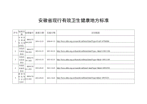 安徽省现行有效卫生健康地方标准-截止至2023年11月.docx