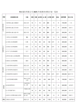 XX通信有限公司202X年度教育训练计划一览表（2023年）.docx