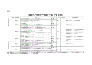 物资类、服务类、工程类项目执行综合评价评分表.docx