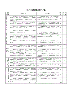 党员示范岗创建计分表.docx