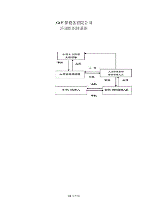 XX环保设备有限公司培训组织体系图（2023年）.docx