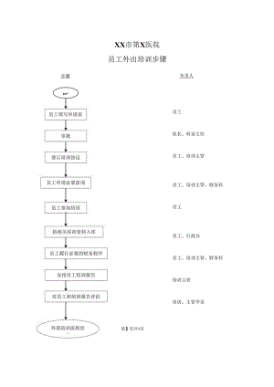 XX市第X医院员工外出培训步骤（2023年）.docx