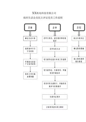 XX机电科技有限公司组织生活会及民主评议党员工作流程（2023年）.docx