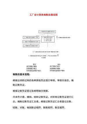 工厂会计财务做账实操流程.docx