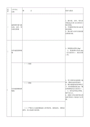 土木工程类经典参考文献 .docx