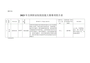 -2023年全国职业院校技能大赛赛项正式赛卷GZ077 临床技能+大赛赛项简介表（教师赛）.docx