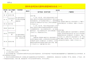 深圳市龙华区幼儿园学位类型和积分办法.docx