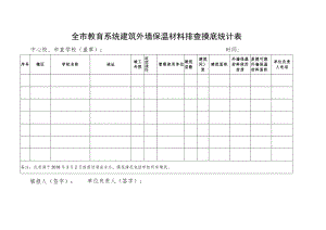 全市教育系统建筑外墙保温材料排查摸底统计表.docx