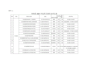 保德县2021年地质灾害防治责任表.docx
