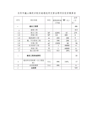 东阳市巍山镇跃田畈村崩塌地质灾害治理项目投资概算表.docx