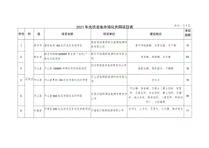 2021年光伏发电市场化并网项目表单位万千瓦.docx