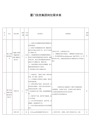 厦门信息集团岗位需求表.docx