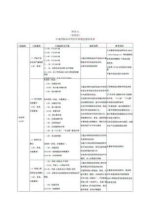 中成药临床应用评价和遴选指标体系、循证资料释义、中成药超说明书用药评判方法.docx