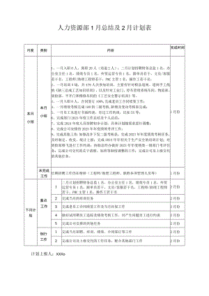 人力资源部1月上月工作总结及下月工作计划.docx