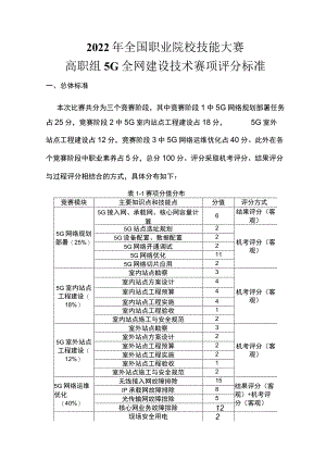 GZ-2022042 5G全网建设技术赛项正式赛卷完整版包括附件-2022年全国职业院校技能大赛赛项正式赛卷.docx
