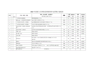 2023年放射人员体检试剂耗材补充采购计划底表.docx