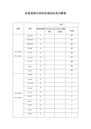 全县招商引资项目谋划任务分解表.docx