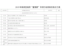 2019年铁西区政府“重强抓”专项行动目标任务分工表.docx