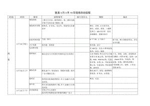 医美3月3.15营销活动现场流程执行方案.docx