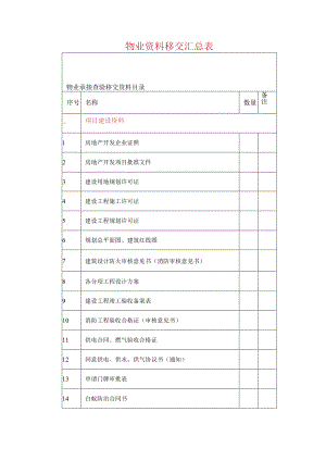 物业资料移交汇总表.docx