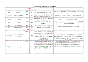 医美整形7月运营活动项目升单方案.docx