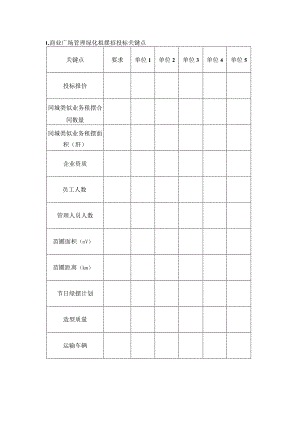 商业广场管理绿化租摆招投标关键点.docx
