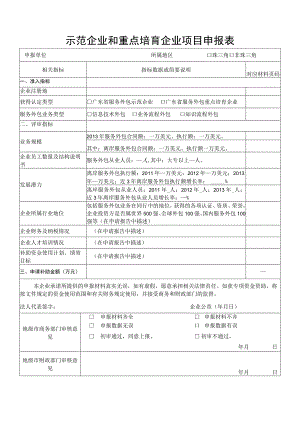 示范企业和重点培育企业项目申报表.docx