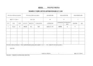 理学院学位评定分委员会审核聘任工程博士研究生指导教师资格意见汇总表.docx