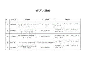 重大事项调整表.docx