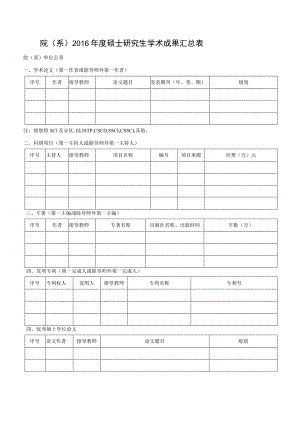 院系2016年度硕士研究生学术成果汇总表.docx