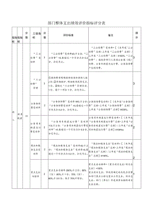 部门整体支出绩效评价指标评分表.docx