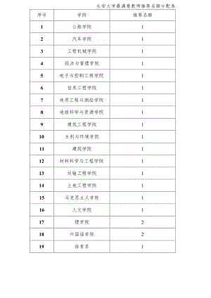 长安大学最满意教师推荐名额分配表.docx