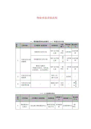 物业承接查验流程.docx