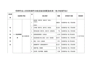 特种作业人员实际操作训练设备设施配备标准（电力电缆作业）.docx