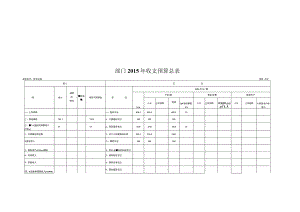 部门2015年收支预算总表.docx