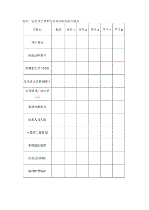 商业广场管理空调系统水处理招投标关键点.docx