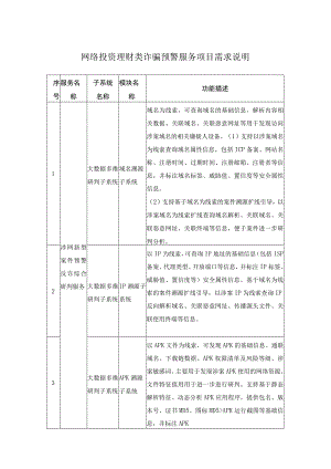 网络投资理财类诈骗预警服务项目需求说明.docx