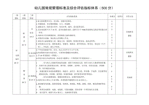 幼儿园常规管理标准及综合评估指标体系.docx