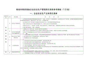 粮食和物资储备企业安全生产管理责任清单参考模板0版.docx
