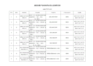 通信防雷产品标准符合性认定推荐目录2023年第七批.docx