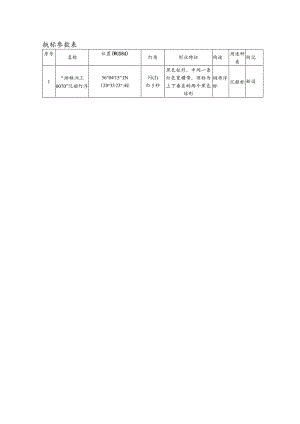 航标参数表.docx