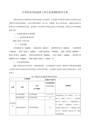 建筑工程专业类课程指导方案.docx