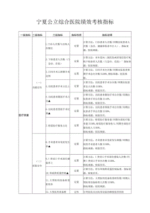 公立综合医院绩效考核指标.docx