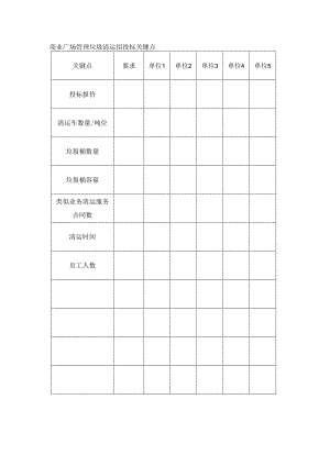 商业广场管理垃圾清运招投标关键点.docx
