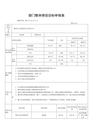 部门整体绩效目标申报表.docx