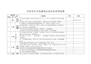 全区安全文化建设示范企业评价标准.docx