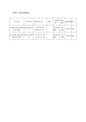 航标参数表.docx